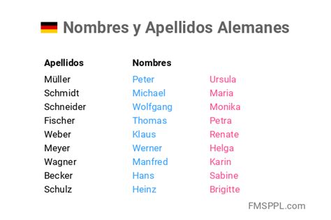 apellidos alemanes hombre|Apellidos Alemanes (Con Significados)